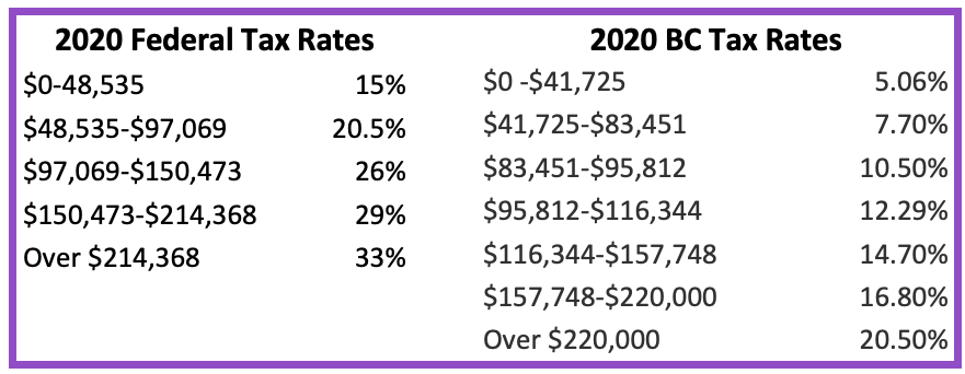 2020-Federal-Tax-Rates.jpg